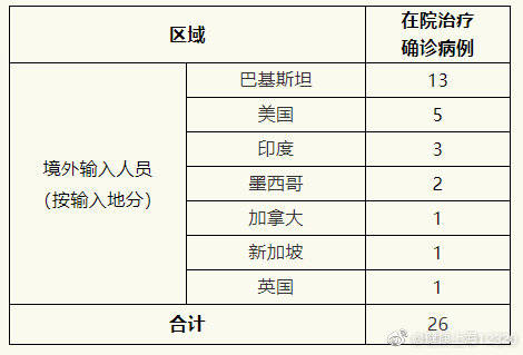 上海新增本土确诊215例/上海确诊肺炎
