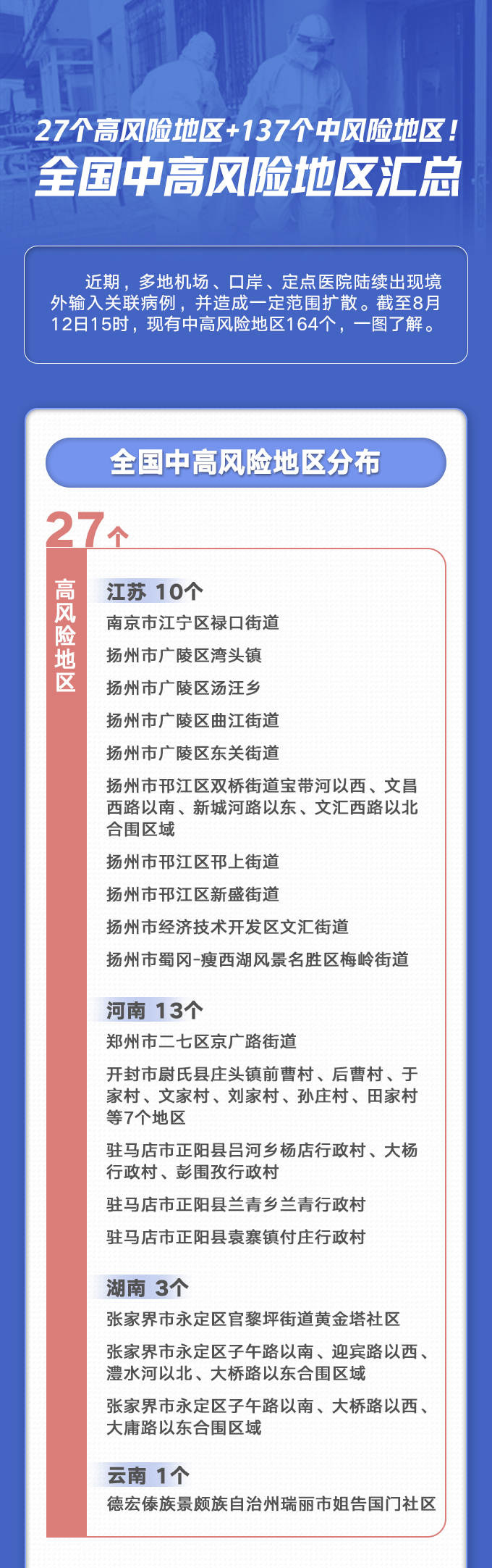 全国目前有22个中风险地区/20个重大风险点