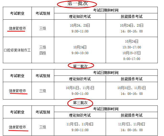 健康管理师考几门科目/健康管理师一共考几科