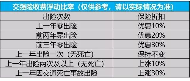 车损险怎么报？别慌，记住这几点理赔少走弯路