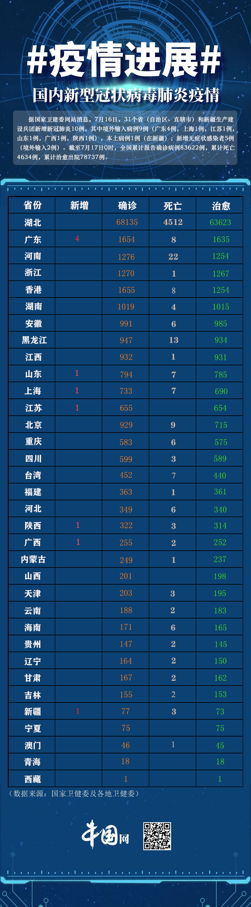 31省区市新增确诊9例含本土1例/31省新增本土确诊10例