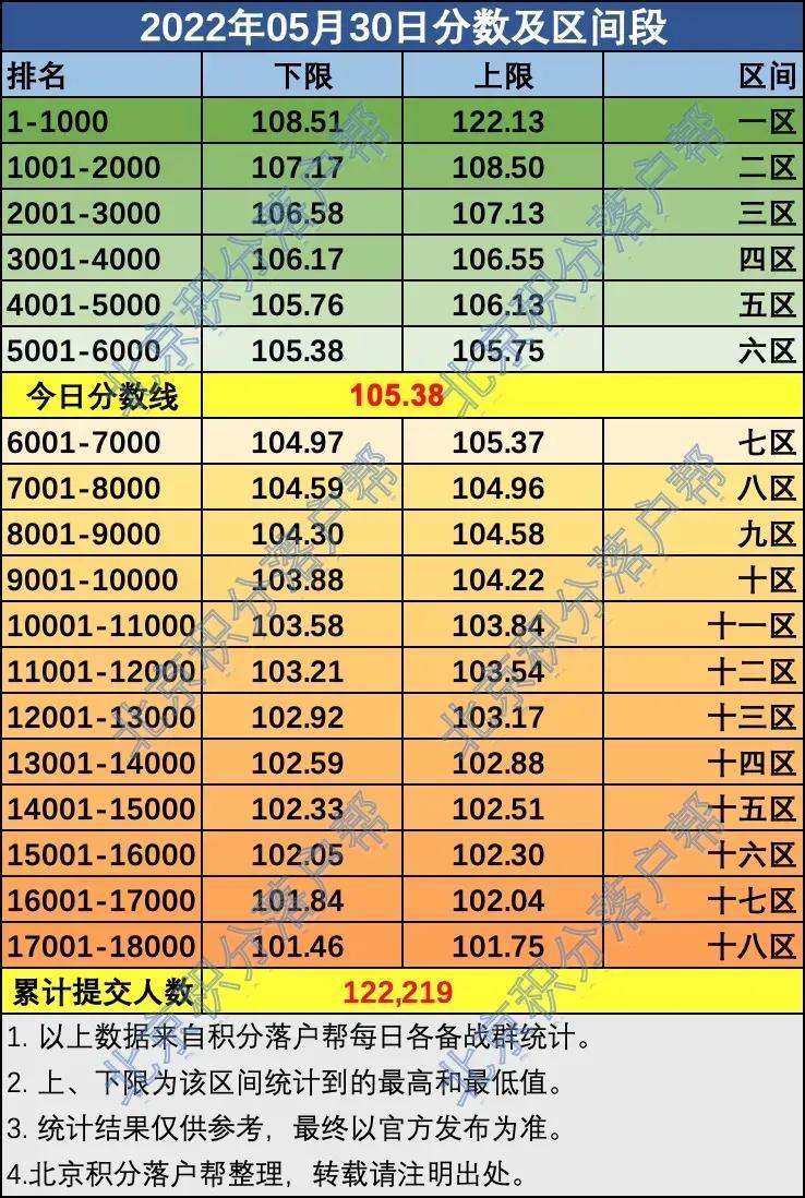 元旦假期2023放假时间/元旦几天假期2026