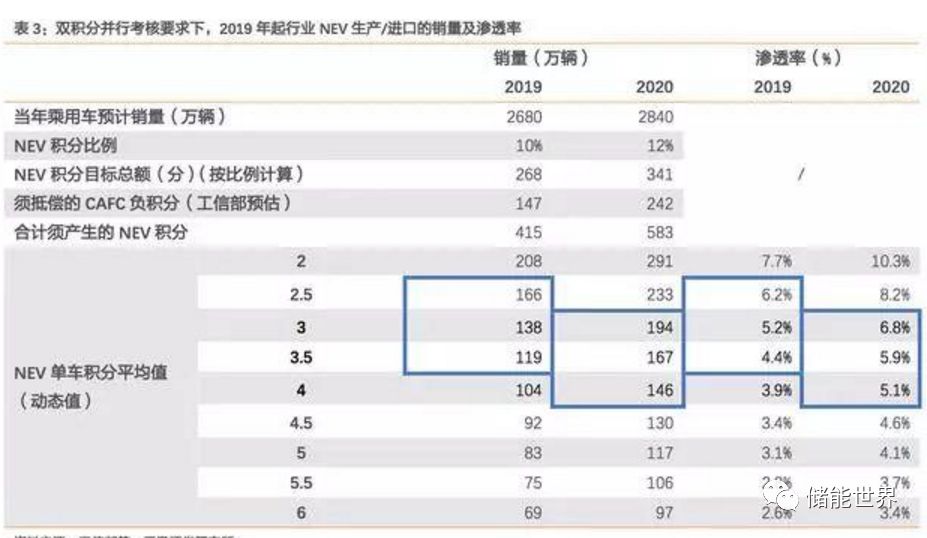 2025新能源车企销量排行榜，谁在领跑，谁在掉队？