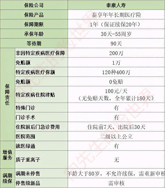 健康保险一年交多少钱/健康保险一年交多少钱合适