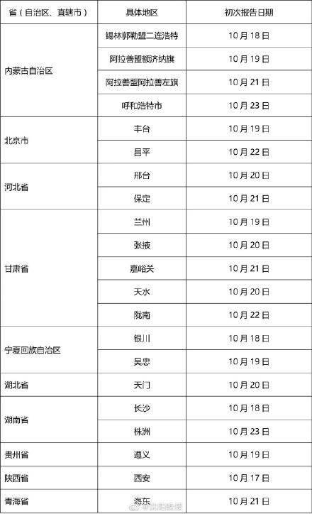 昨日31省新增本土确诊55例/31省新增15例确诊 本土1例在辽宁