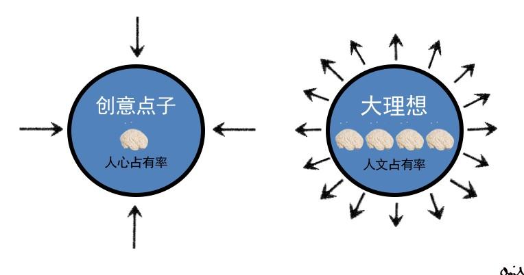 如何发展品牌，别把它想复杂了，就像养一盆花