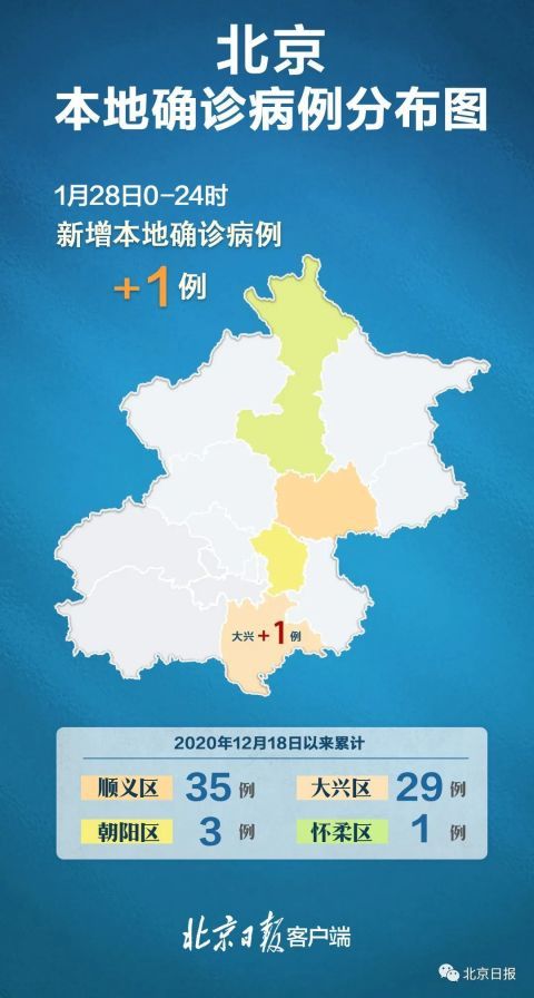 31省份增本土15例/31省新增本土56例