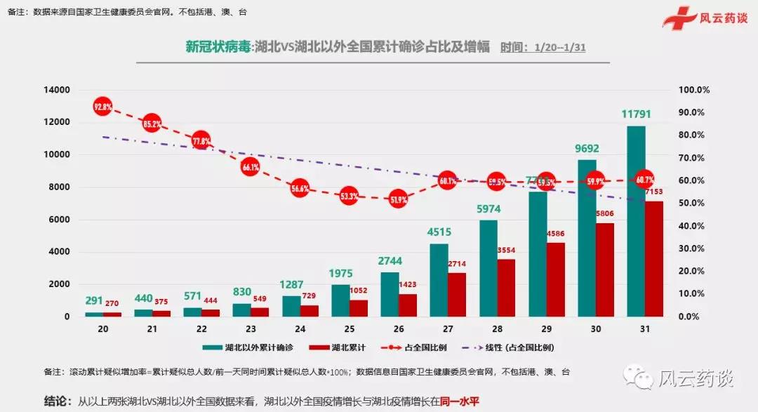 江西疫情最新数据消息/2020年江西疫情最新消息