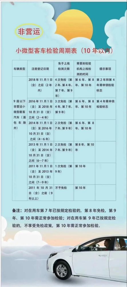 车辆年审时间怎么算？别等罚单上门才想起这回事