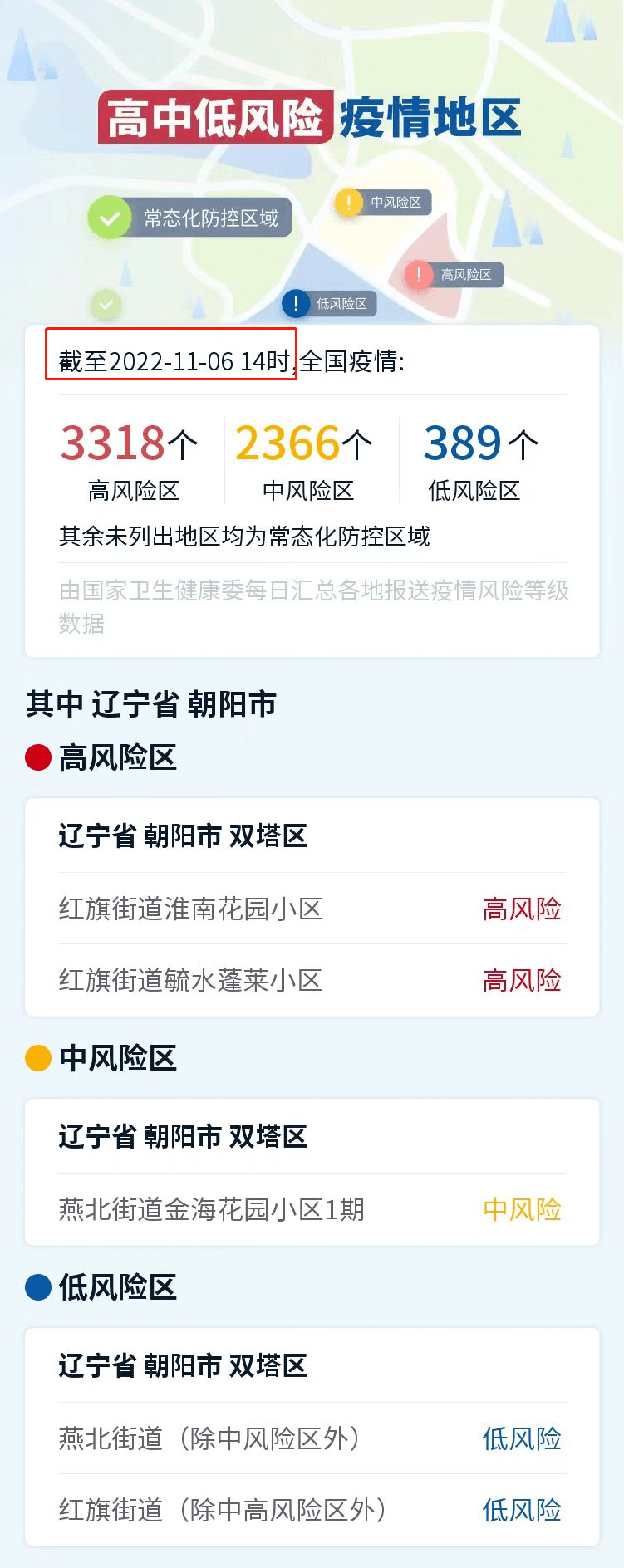 辽宁省朝阳市疫情最新消息/辽宁省朝阳市快消息