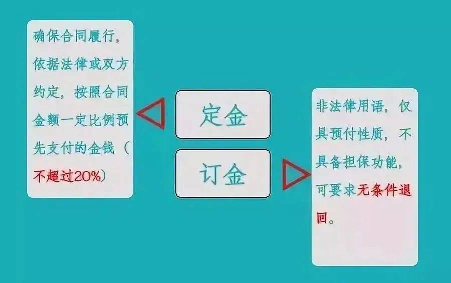定金不给退怎么办？别急，这事儿咱掰开揉碎了聊