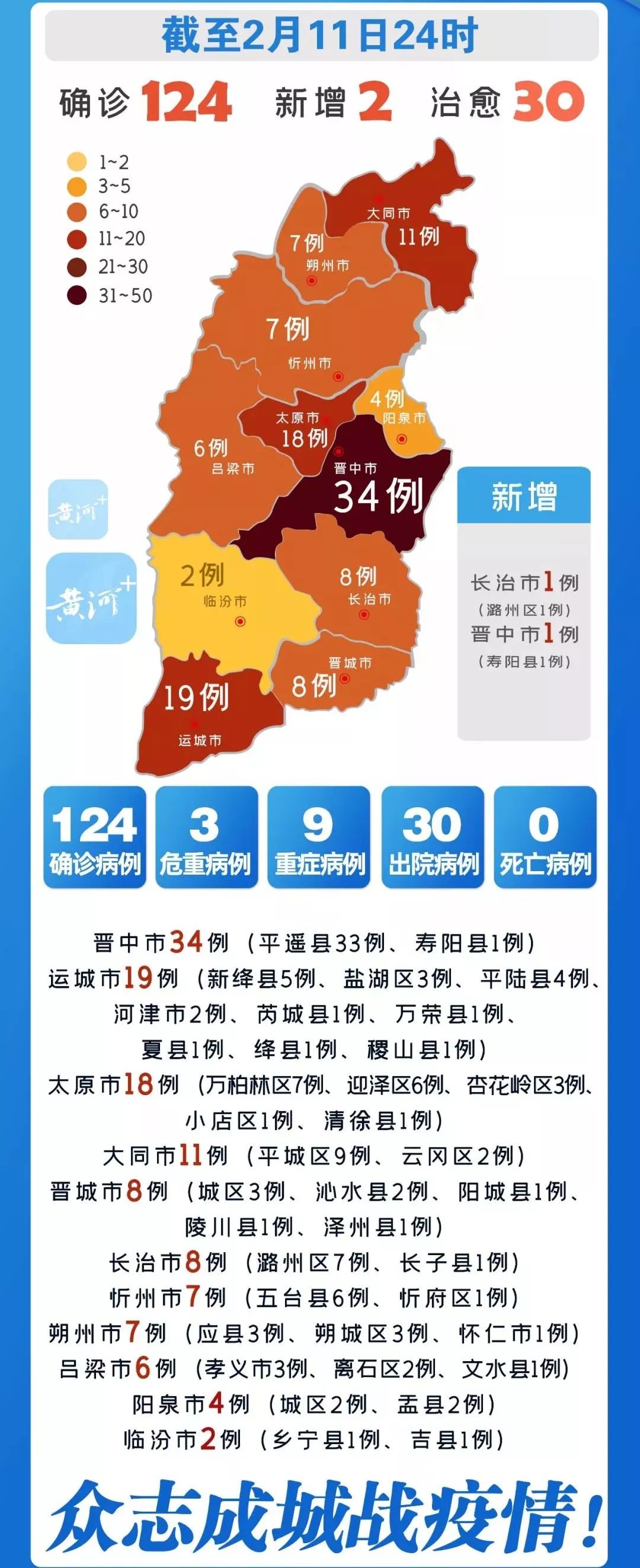 山西省疫情最新消息/山西省2020年疫情房租减免