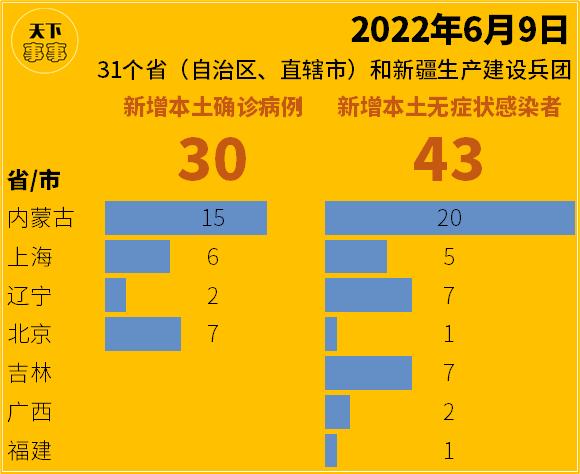 31省份新增5例本土病例在安徽辽宁/31省新增15例确诊 本土1例在辽宁