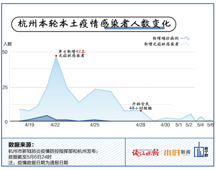 杭州是疫情地区吗？别慌，咱们把这事掰开揉碎聊明白
