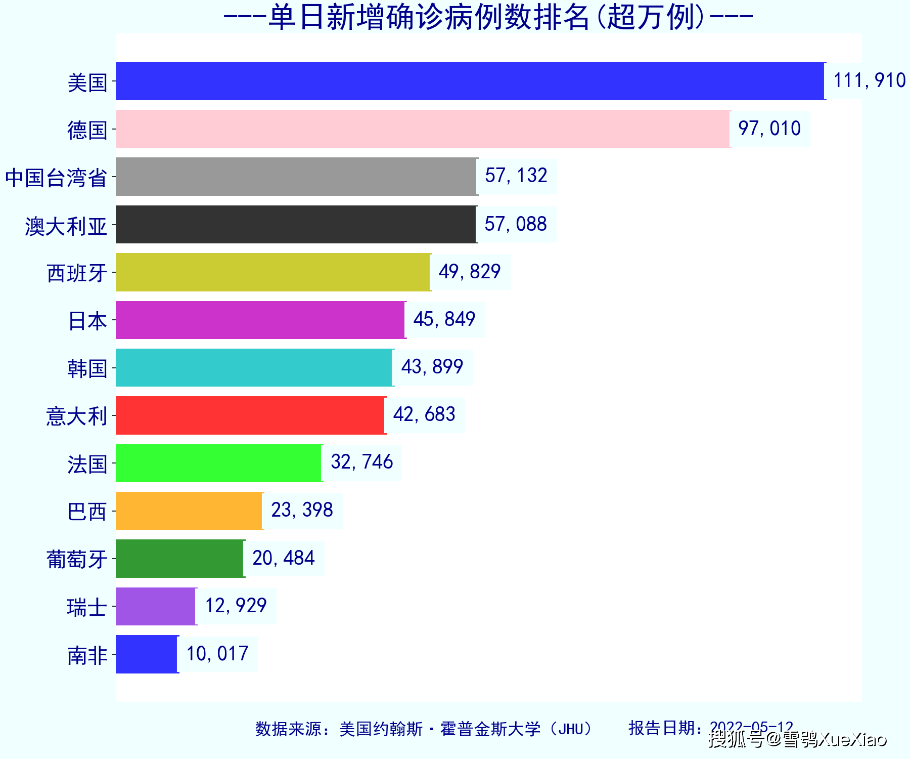 2022年最新疫情新闻稿，那阵子我们是怎么跟奥密克戎斗智斗勇的