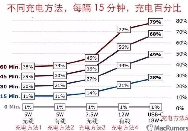 充电宝如何充满，从龟速到飞快的实用指南