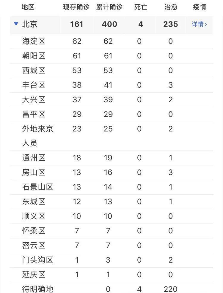 北京东城发现一感染者/北京东城学生被害