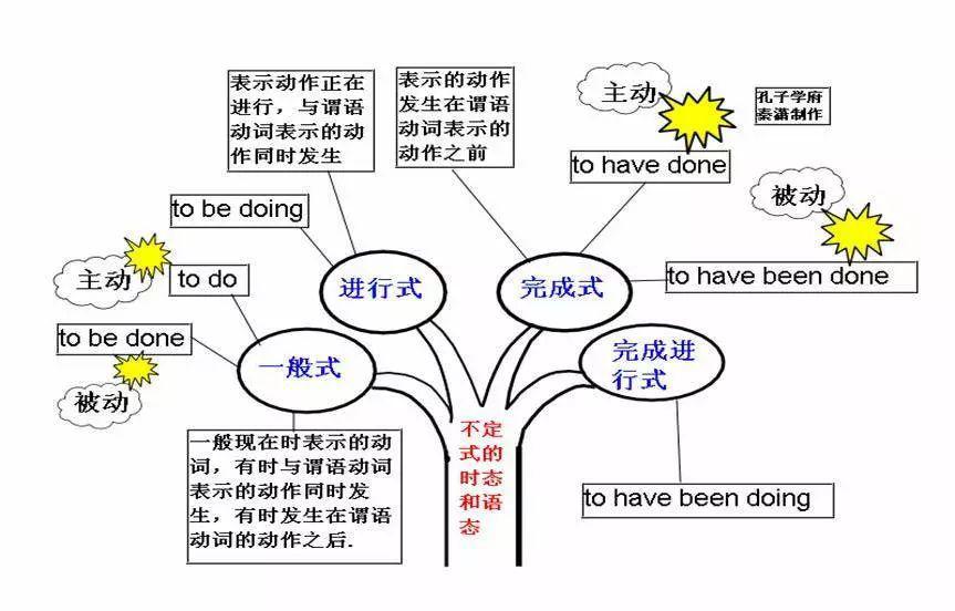 如何查国外的地图，从抓瞎到门儿清的实用指南