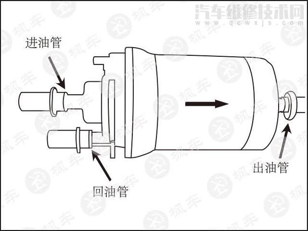 如何过滤柴油，从油箱到喷油嘴，一场捉迷藏游戏
