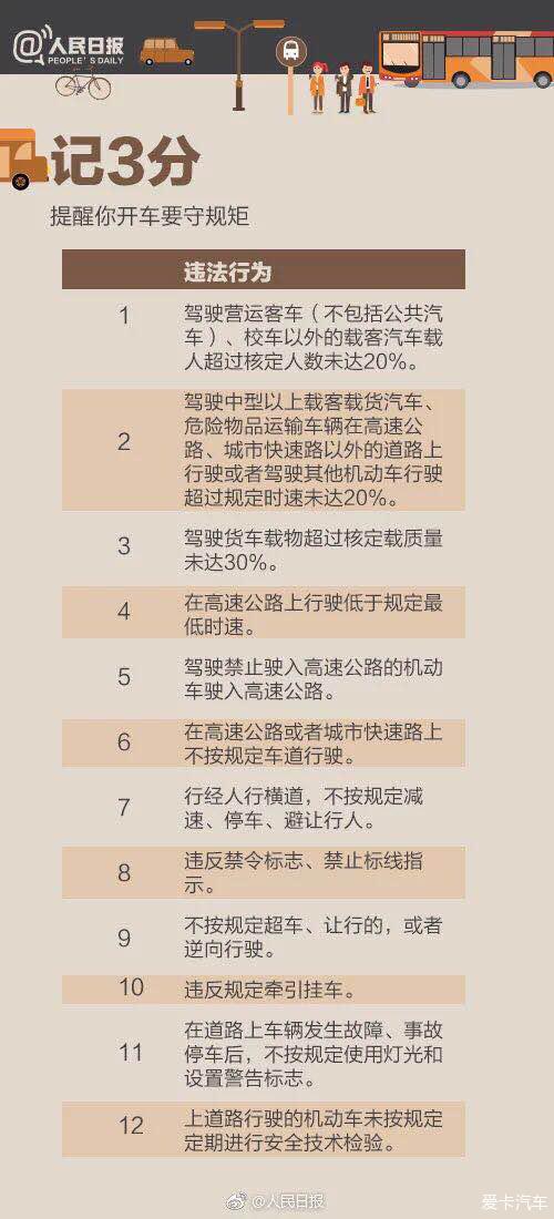 开车如何避免扣分，一个老司机的保分实战手册