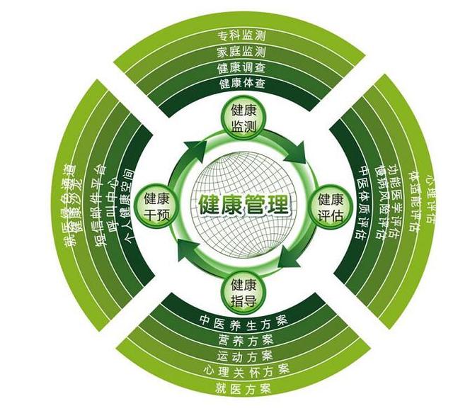 健康管理师具备的能力/健康管理师具备的能力有哪些