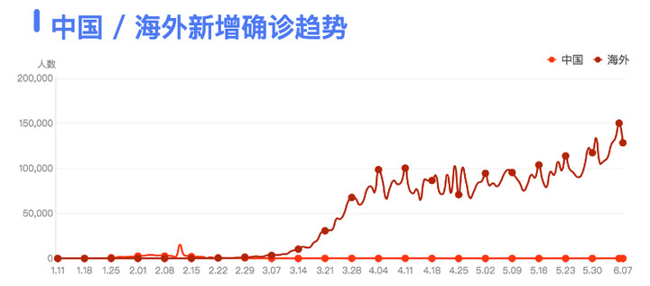国内疫情最新消息数，别慌，咱们把那些数字掰开揉碎聊明白