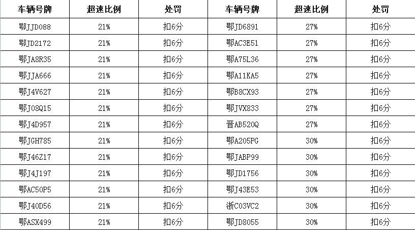 超速怎么查询？别慌，老司机手把手教你查个明白