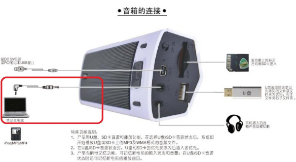 电脑音箱怎么插线？别慌，这事比泡面还简单