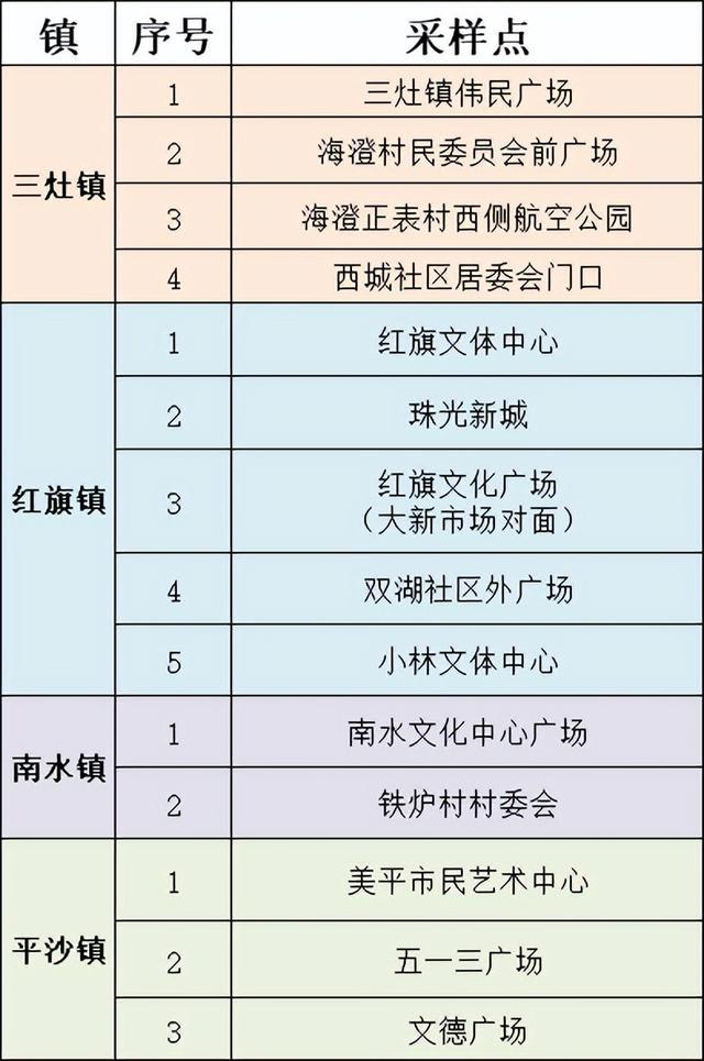 深圳昨日新增本土确诊26例/深圳新增一家住院无需家属陪护医院