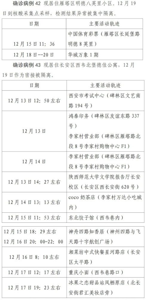 西安第二轮核检发现127例阳性/西安核安全防护有特殊优势吗