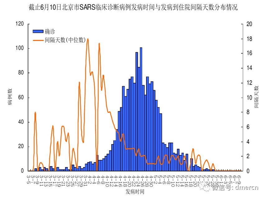 非典确诊人数/非典确诊多少例