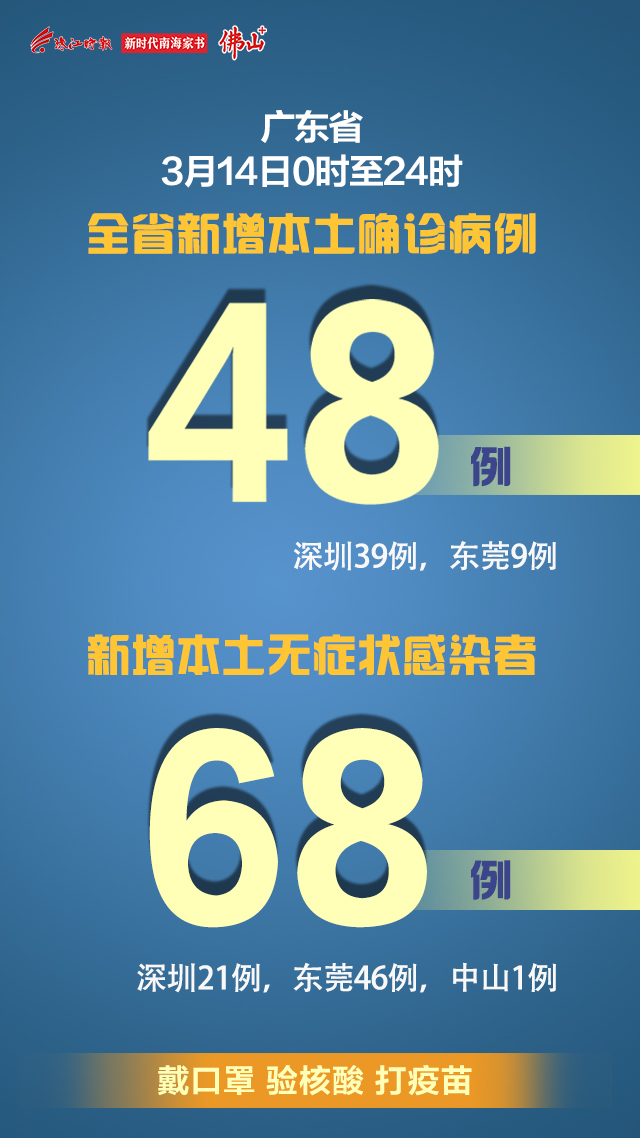 广东省新增本土确诊病例42例/广东省新增本土确诊病例42例是哪里的 广东省新增本土确诊病例42例/广东省新增本土确诊病例42例是哪里的