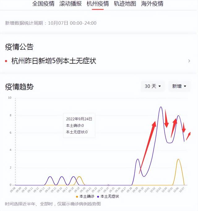 杭州疫情的最新情况/杭州新冠疫情最新数据