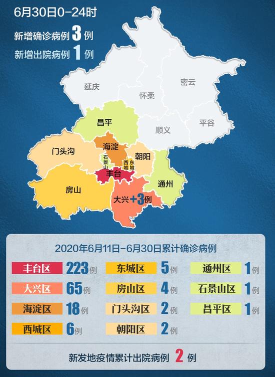 4省现北京关联病例/北京社会面新增病例