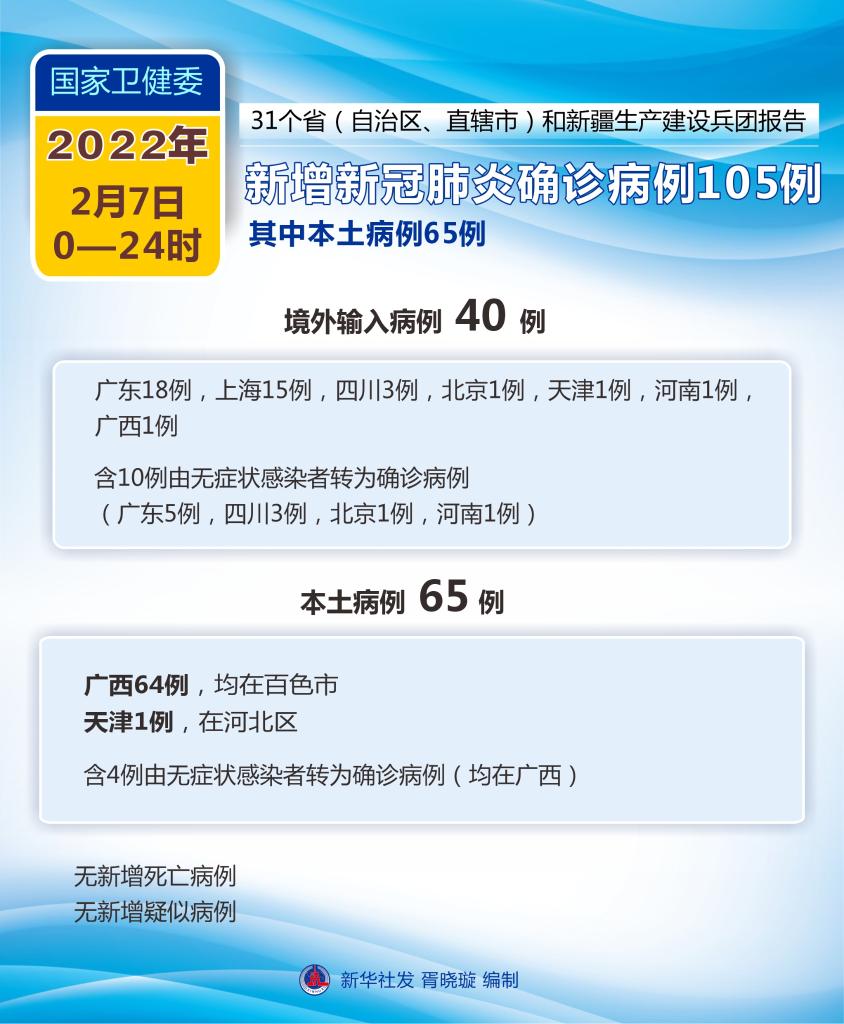 昨日共17省市区现病例/2026病例单