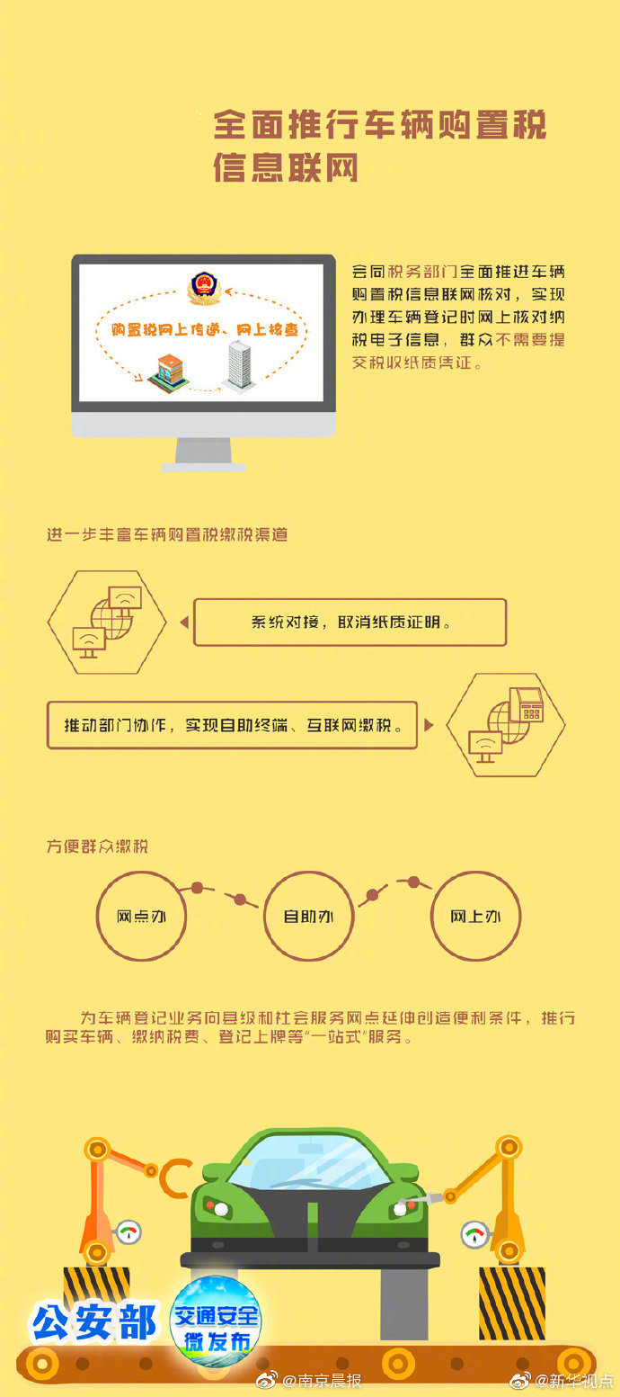车辆购置税怎么办理？别慌，这事儿真没你想得那么绕