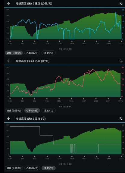 如何导出佳明数据，把汗水变成看得见的图表