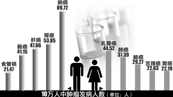 浙江确诊病例破千/浙江夫妻双双确诊癌症