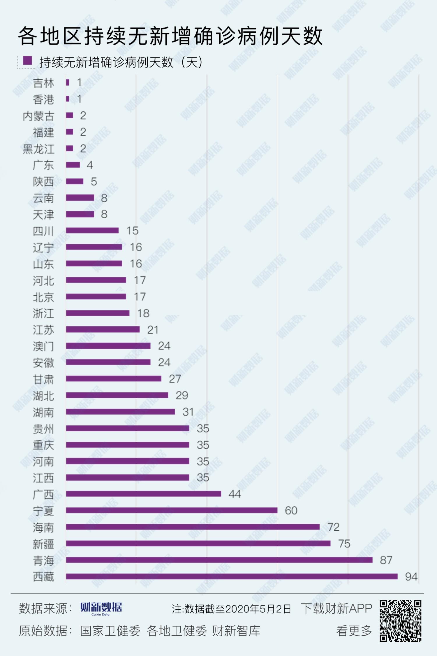 本轮疫情波及28省份/全国12省拉响疫情警报