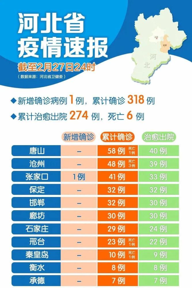 河北省最新疫情通报/河北省最新传染病疫情