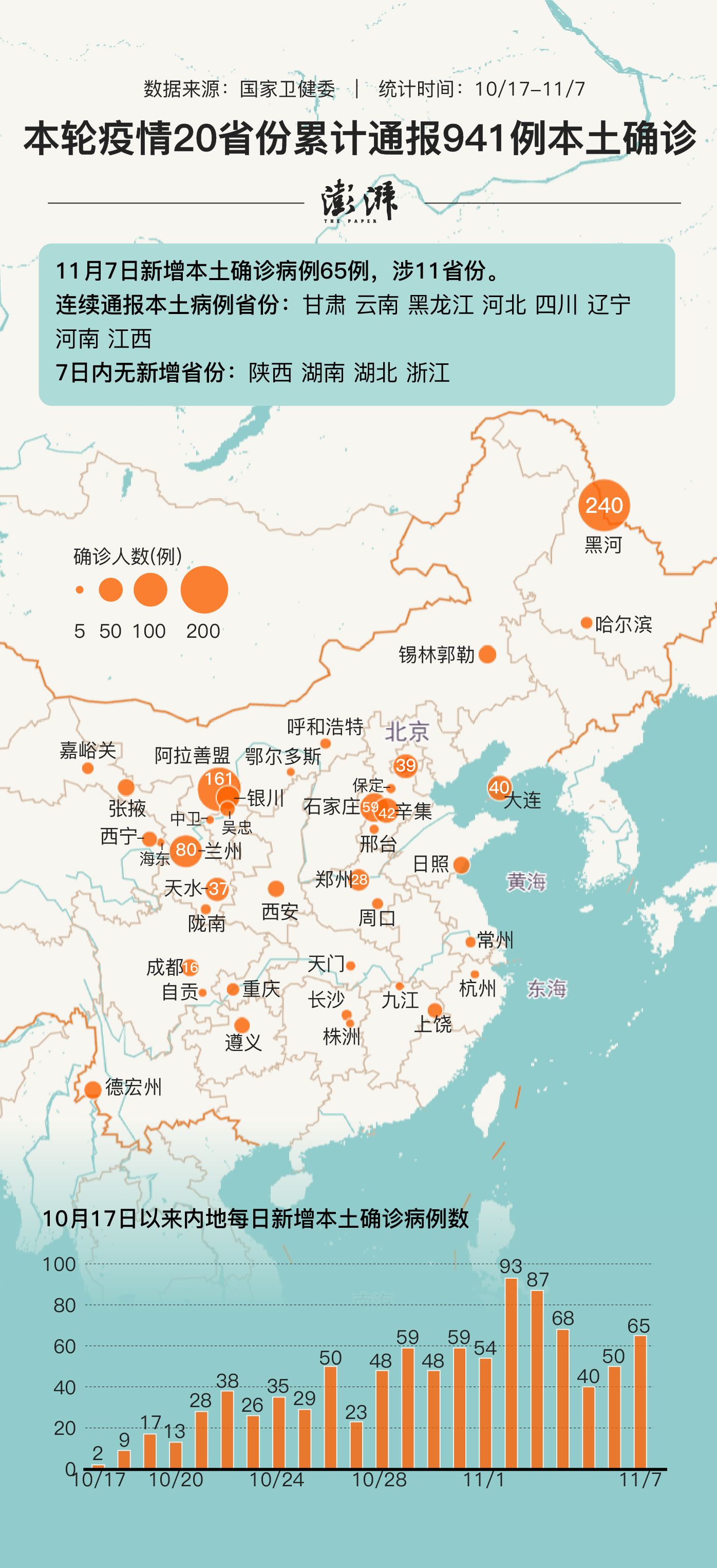 31省区市新增本土确诊7例/31省区市新增6例本土确诊