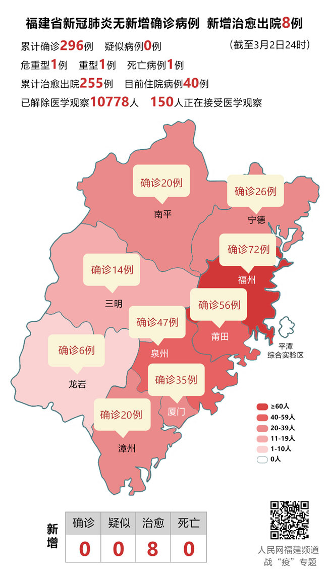 福州疫情最新消息今天新增了15例/福州昨天新冠疫情咋样了