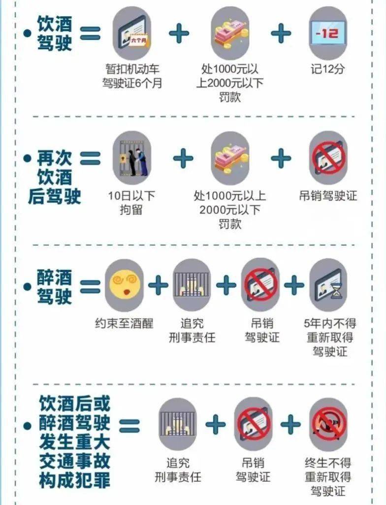 醉驾怎么处罚？别等坐牢了才后悔，这份保命指南请收好