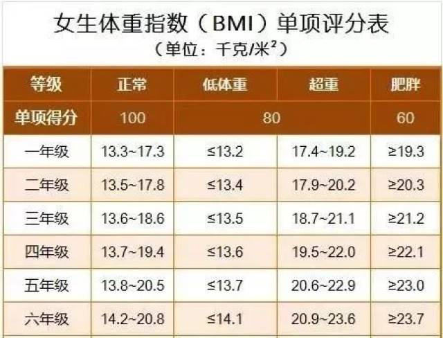 国家体质健康测试网/国家体质健康测试网登录