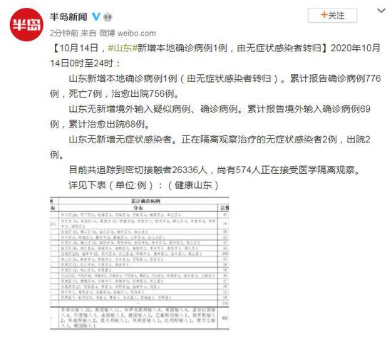 山东新增本土确诊42例/山东新增疫情最新消息今天