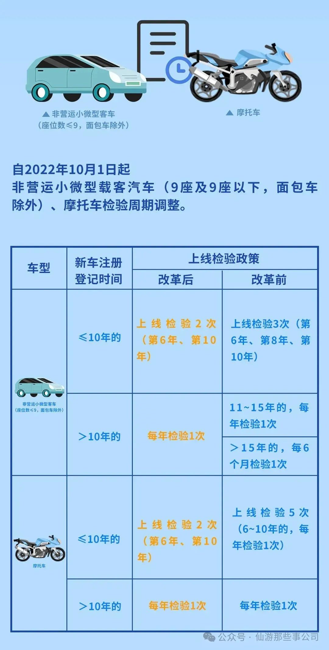 年检到期了怎么办？别慌，这事我帮你捋明白