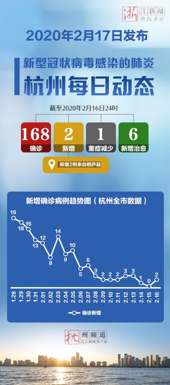浙江三地报告新增确诊57例/浙江新增本土确诊45例