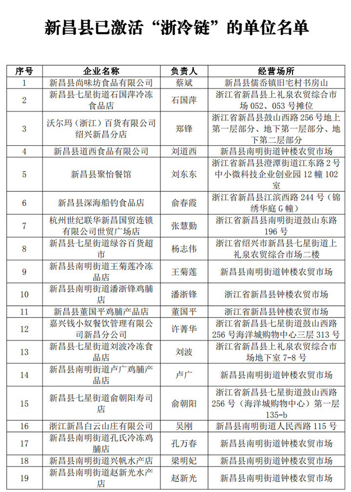 浙江绍兴疫情最新情况/绍兴疫情防控一线人员名单