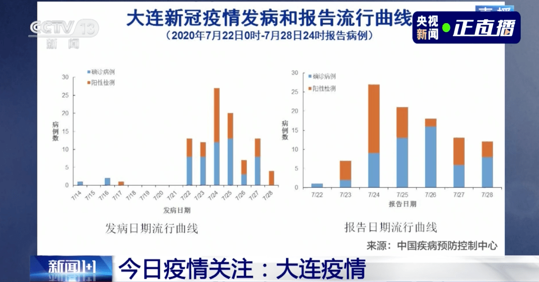 辽宁新增13例本土无症状/辽宁新增两例在哪里