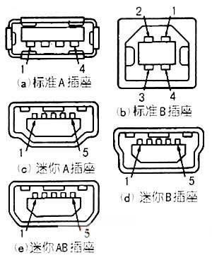 USB接口怎么用，从插不对到玩得转，一篇讲透